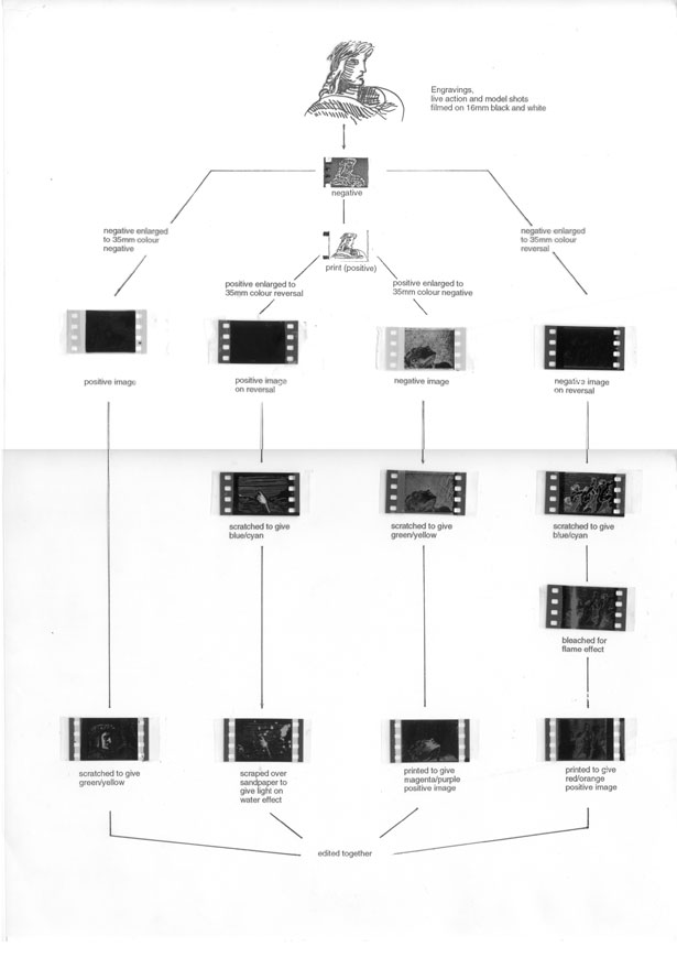 His Comedy, Paul Bush