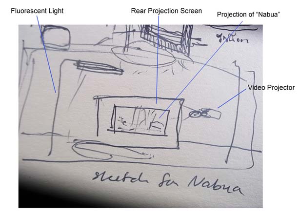 Phantoms of Nabua, Apichatpong Weerasethakul